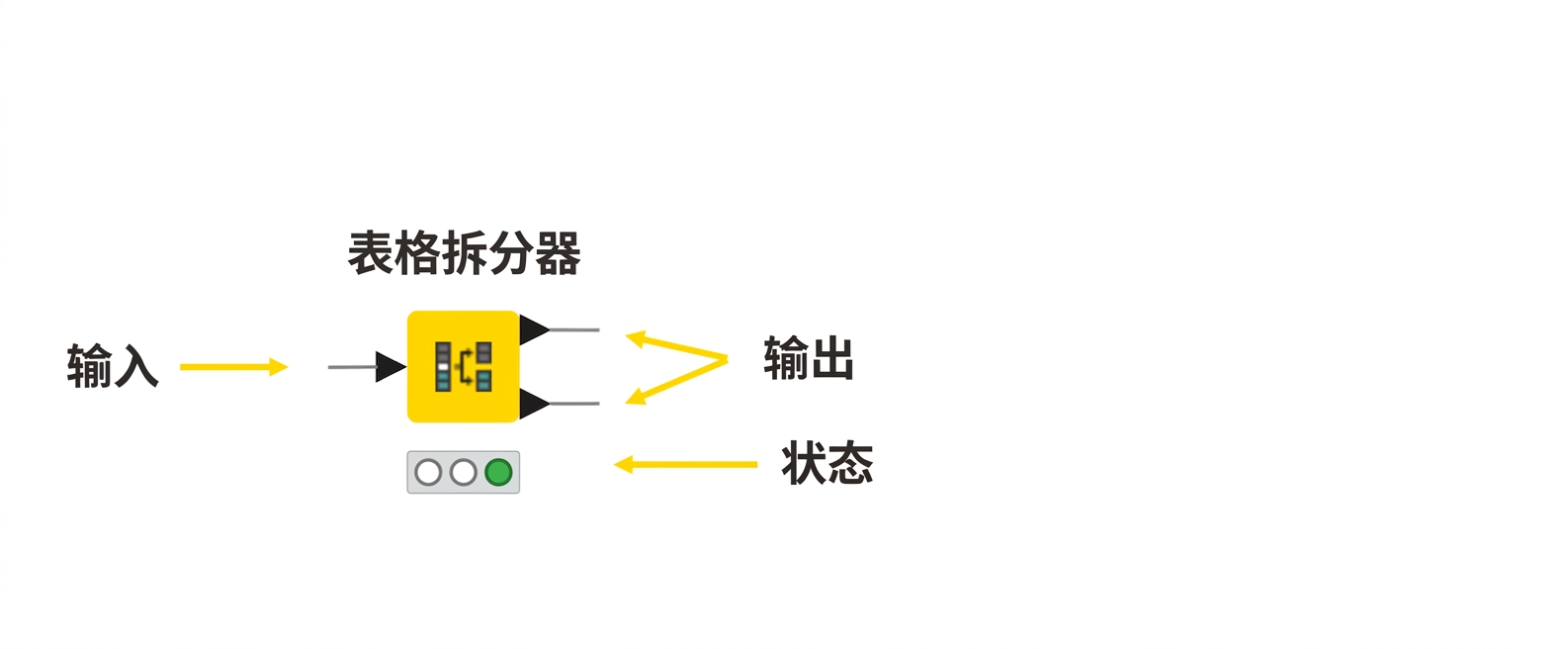 节点状态