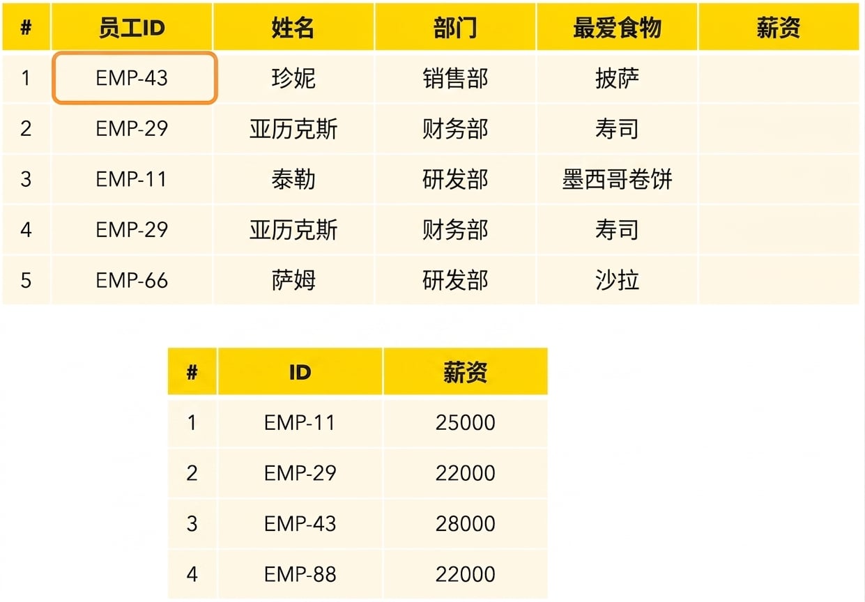 第一位员工