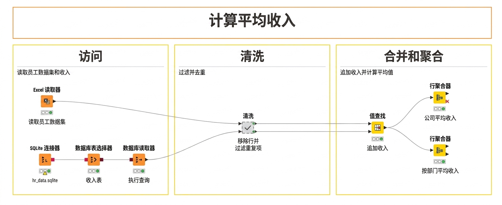 元节点