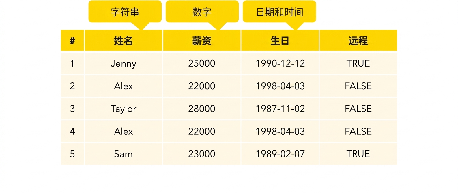 日期和时间类型