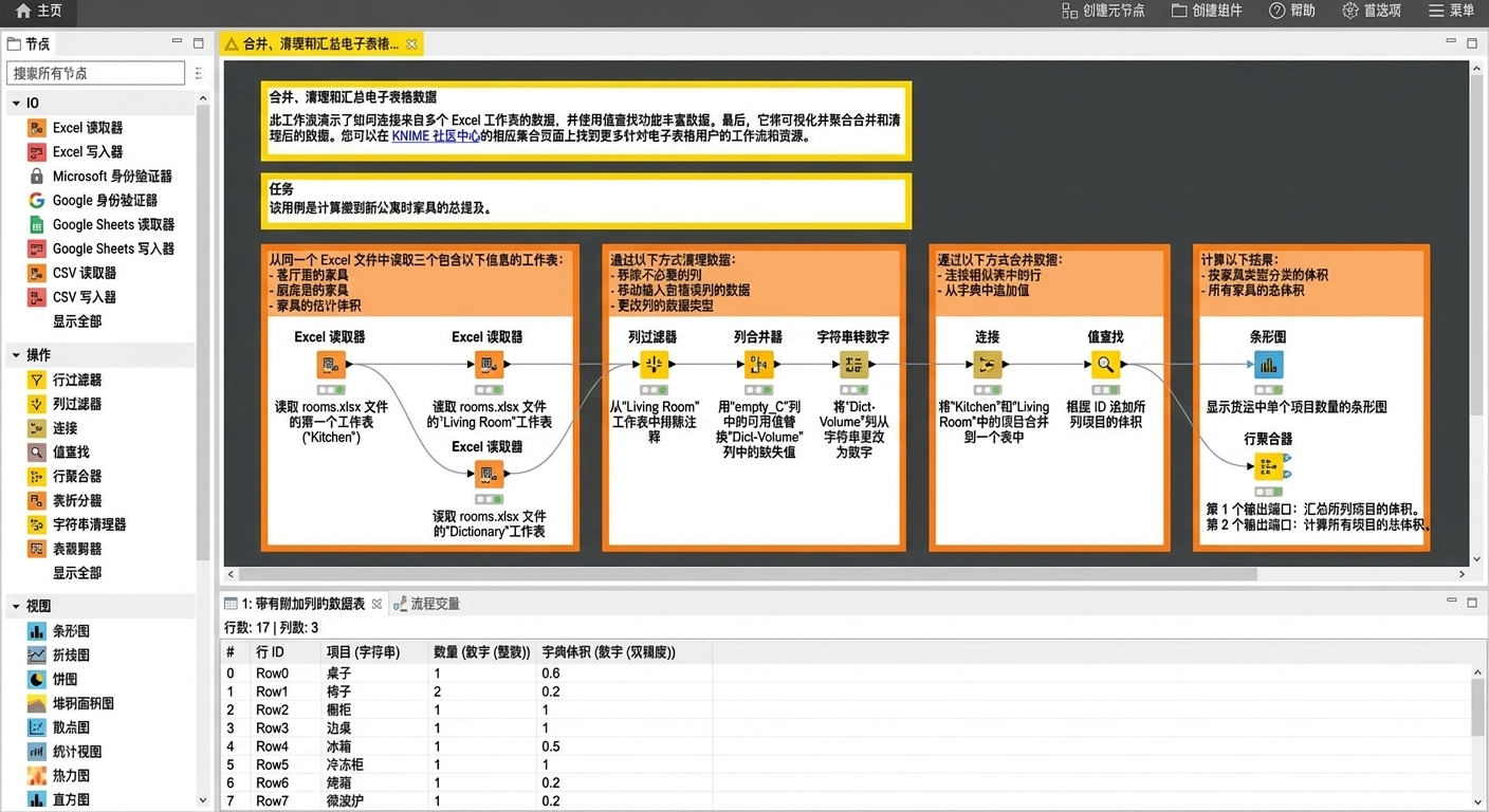 KNIME 界面