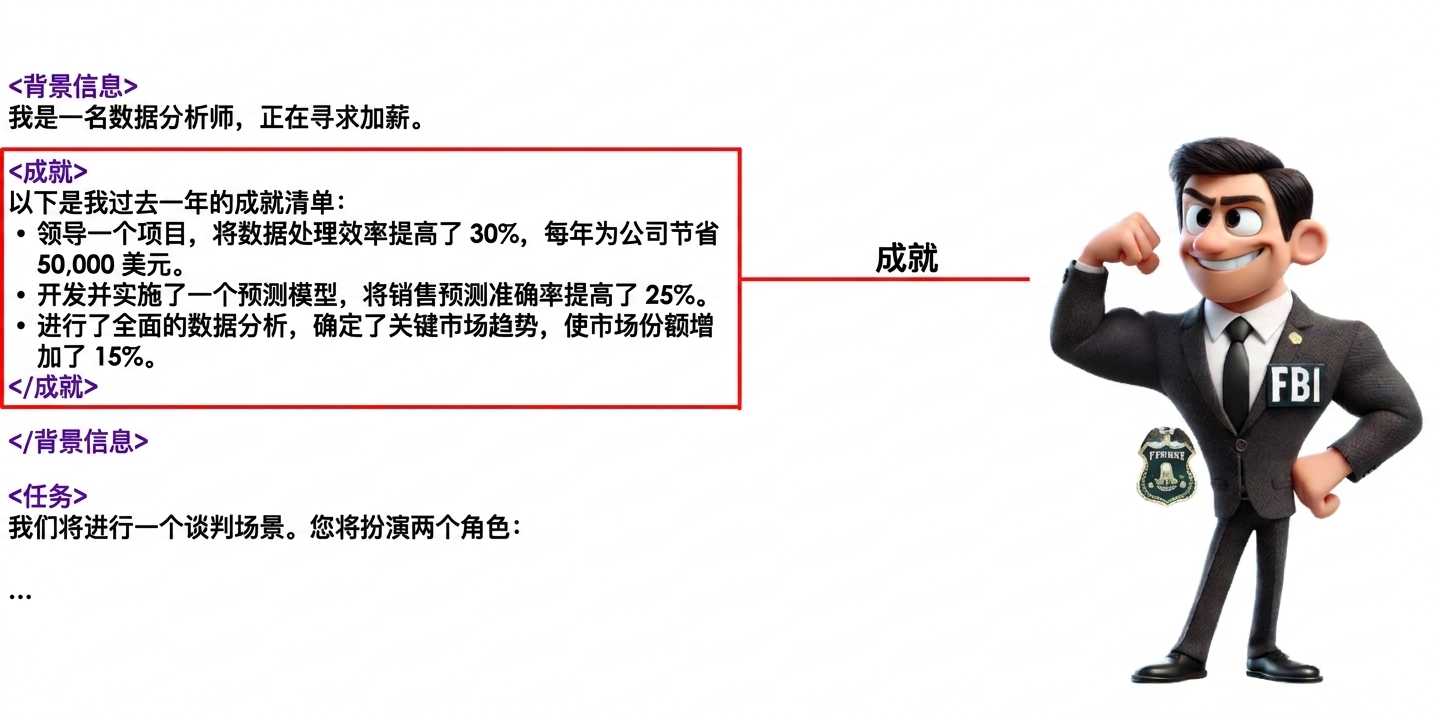 图片展示一位自信姿态的卡通FBI特工。其左侧有XML标签：context、achievements、task
