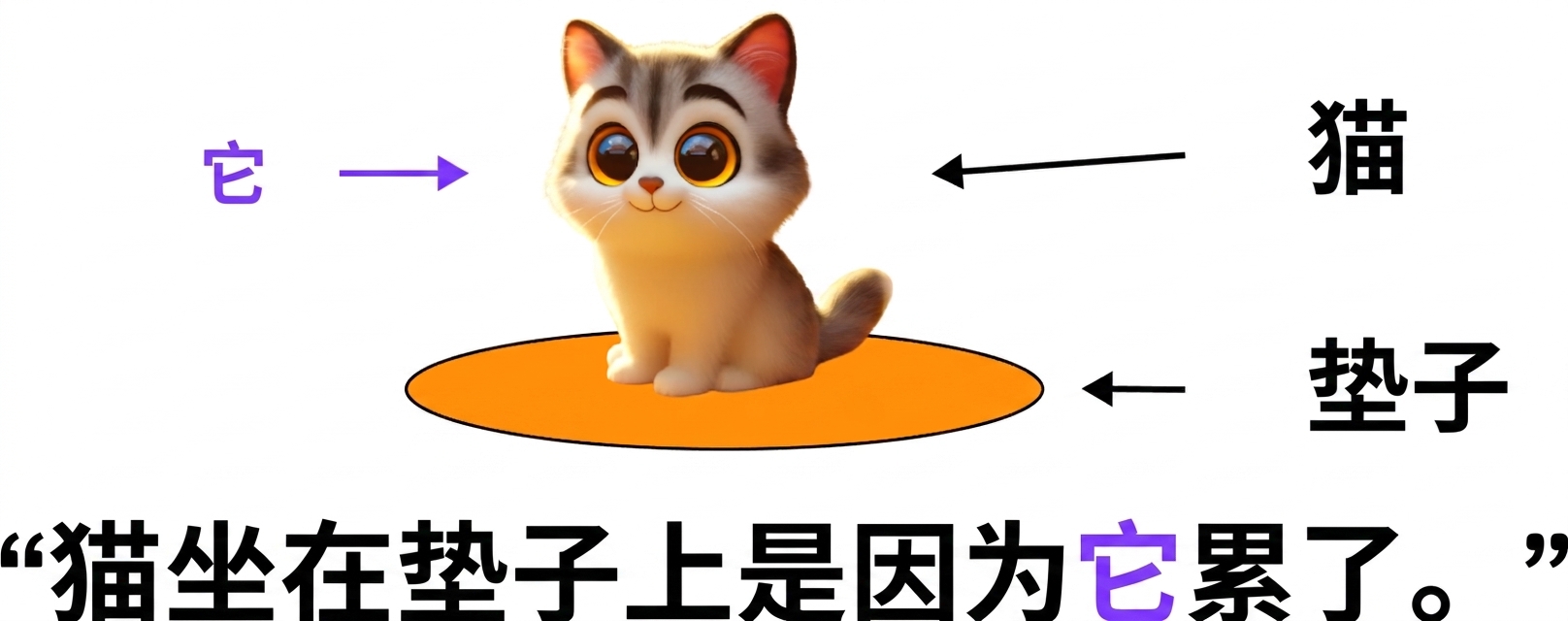 一只猫坐在垫子上的插图