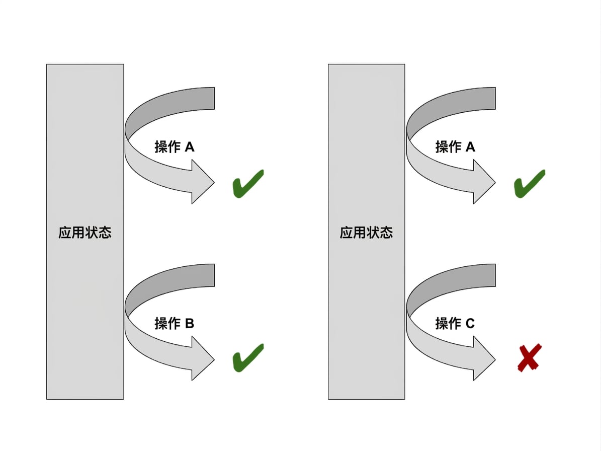 展示成功与失败测试流程示例的图示