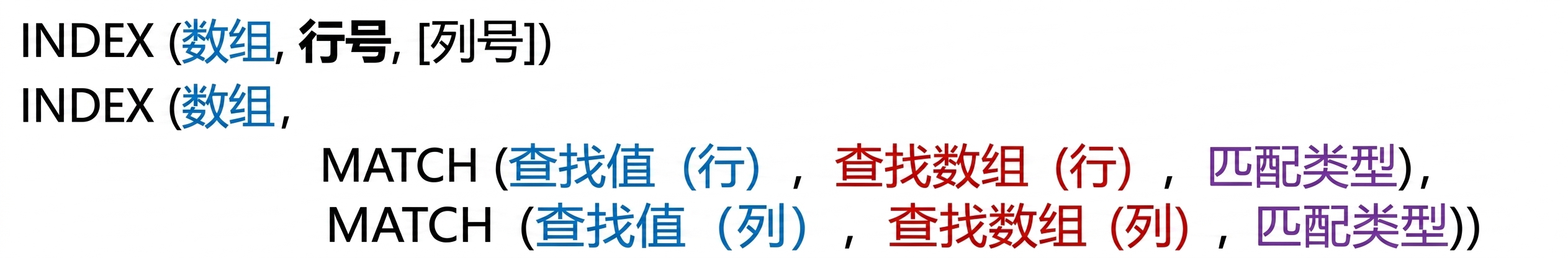 Syntax of INDEX and INDEX and MATCH functions