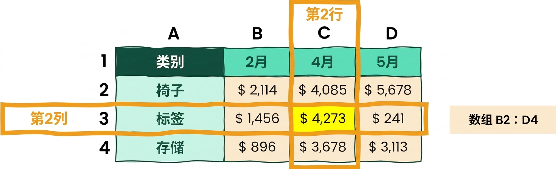引用与数组示例