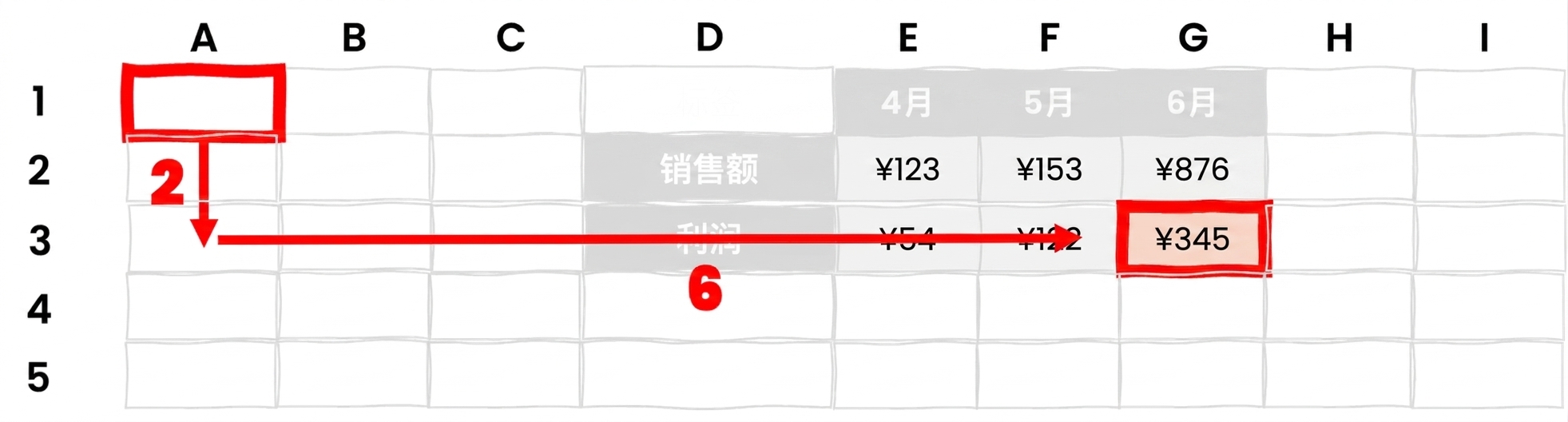 Excel 中的偏移示例