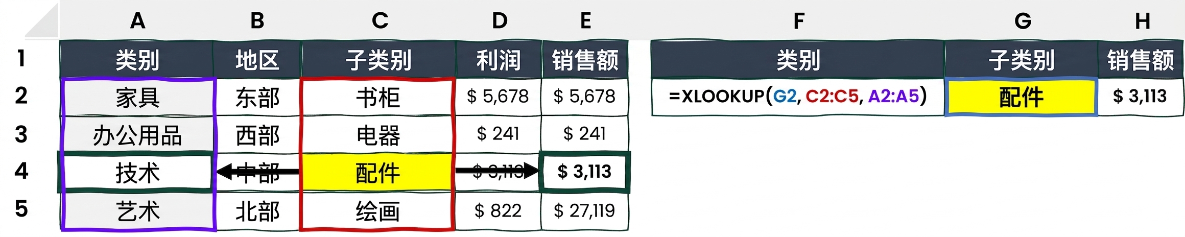 XLOOKUP 函数示例