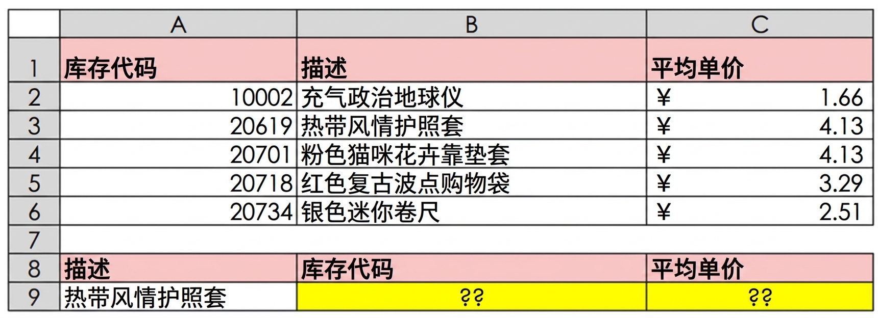 A table with product reference data such as Stock Code, Description and Average Unit Price