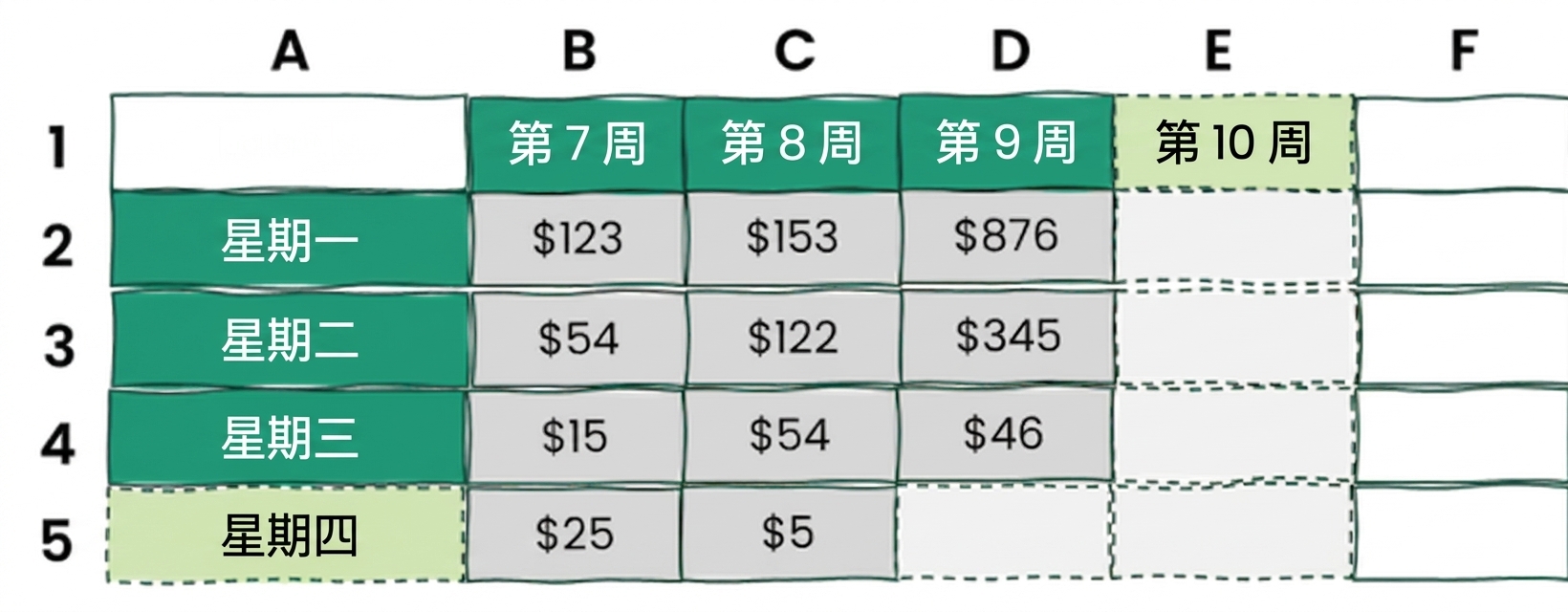 包含一行一列新增项的 Excel 表示例