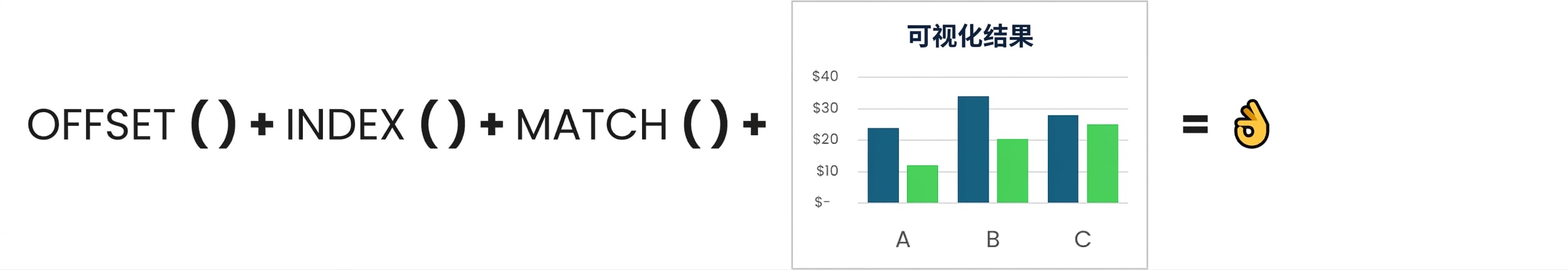 A visual combining Offset, Index and Match functions with a chart