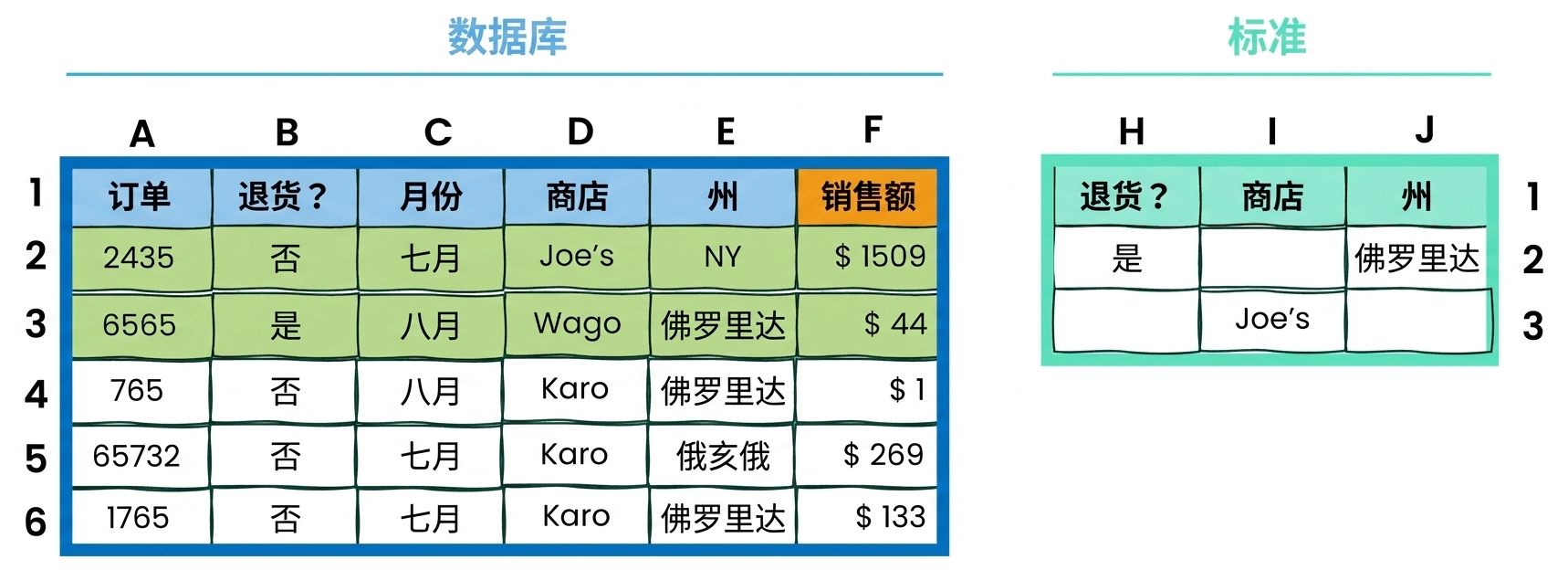 数据库函数与条件示例（Excel）