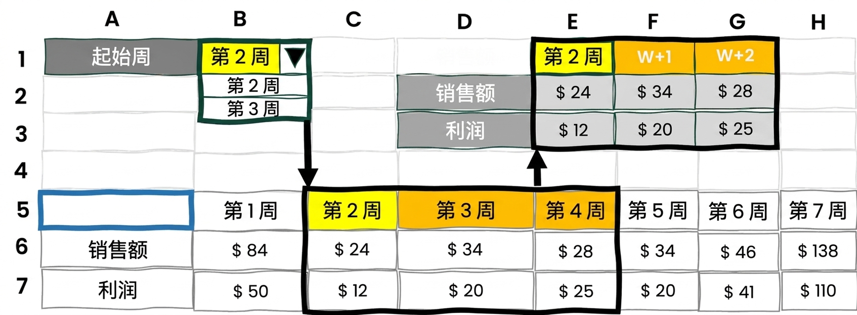 动态选择示例