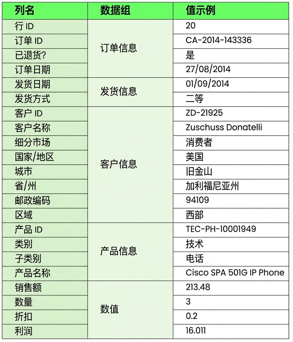数据集示意图：美国轮廓、购物篮图标和硬币堆图标
