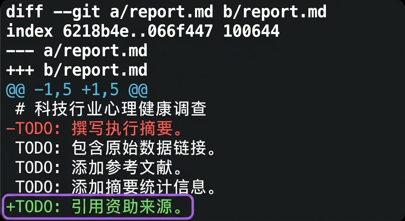 git diff 输出注释:底部新增一行(绿色)