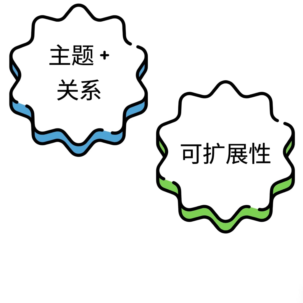 包含"可扩展性"的气泡。