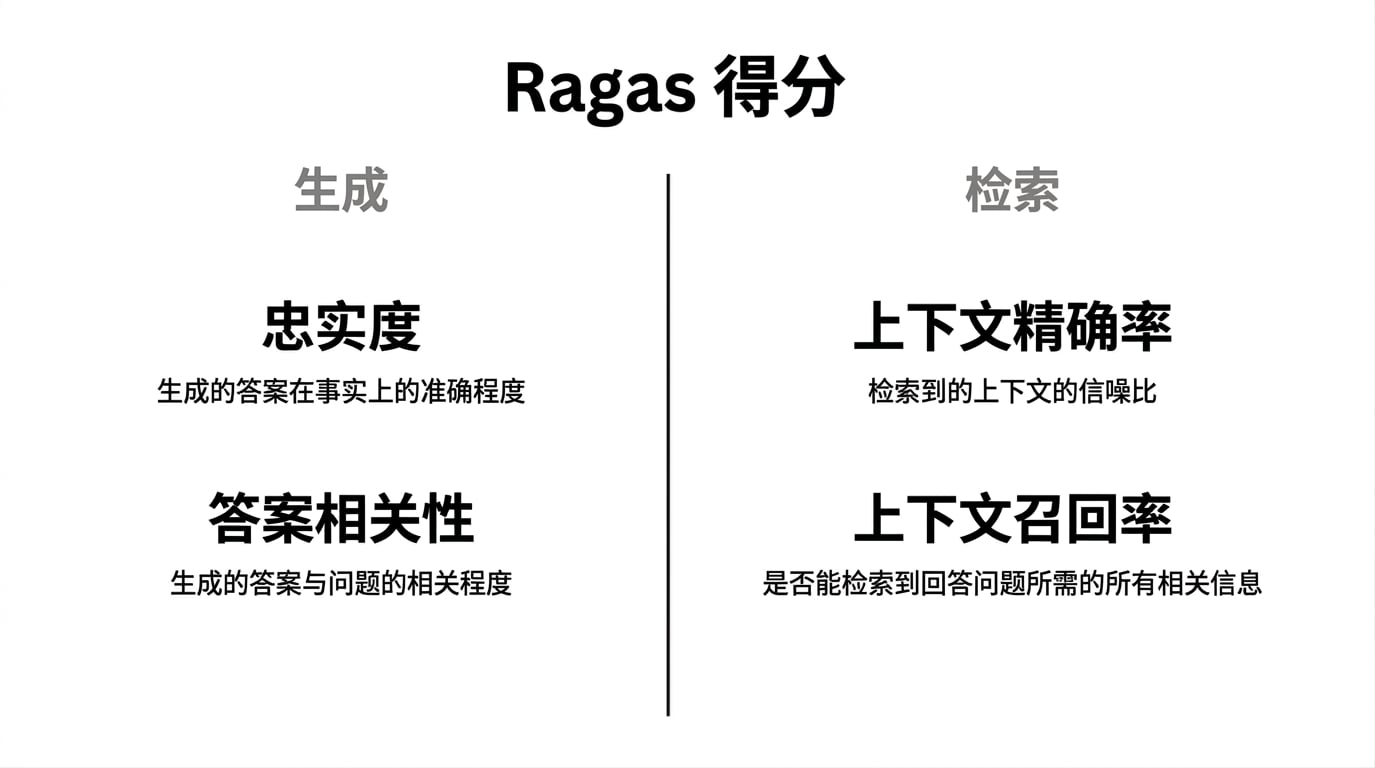对比生成指标与检索指标的表格。