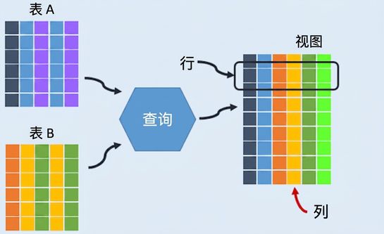 视图示意图