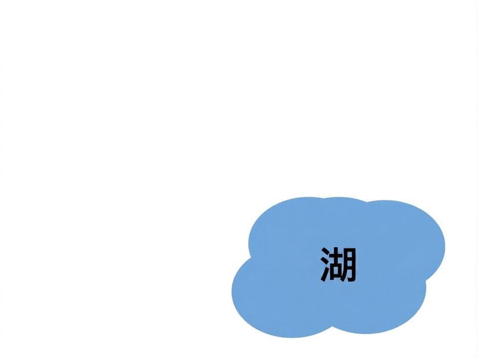 湖仓流程图