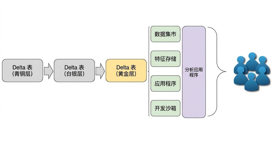 分析应用示意图