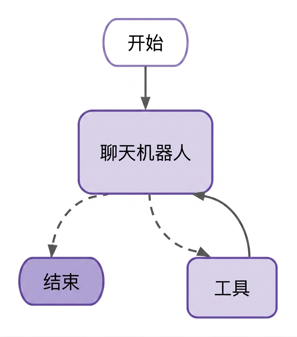 完整图工作流。
