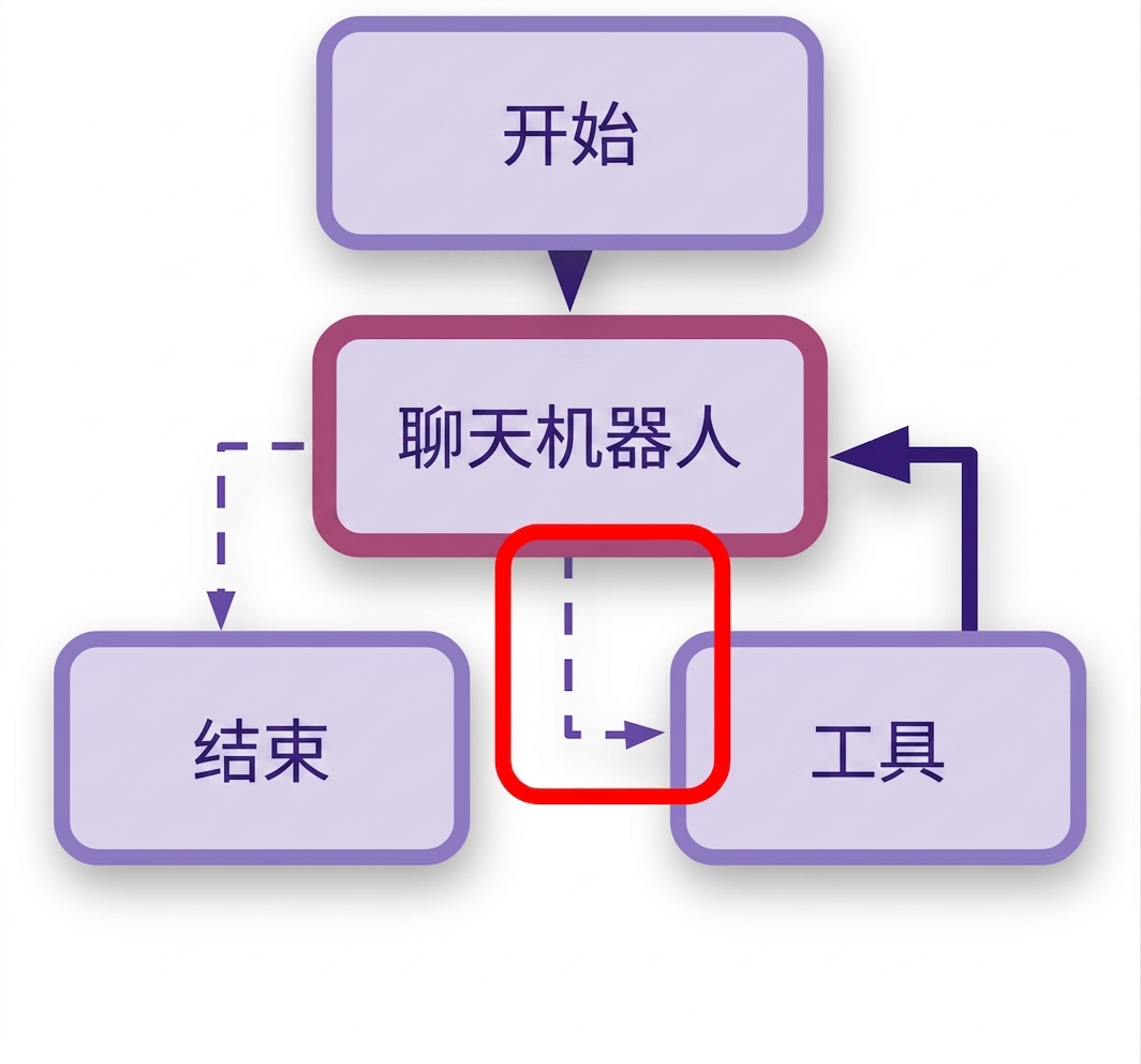 高亮的停止函数规则。