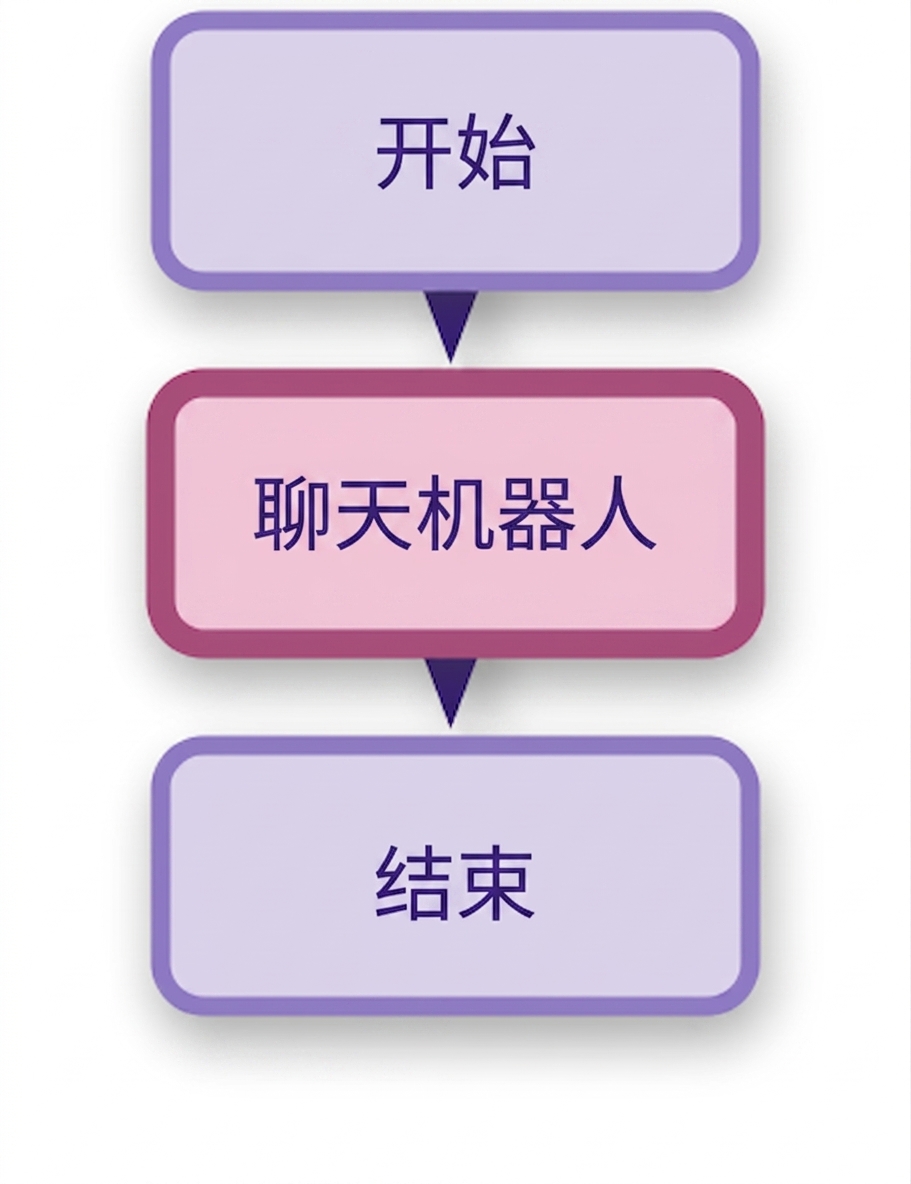 聊天机器人示意图。