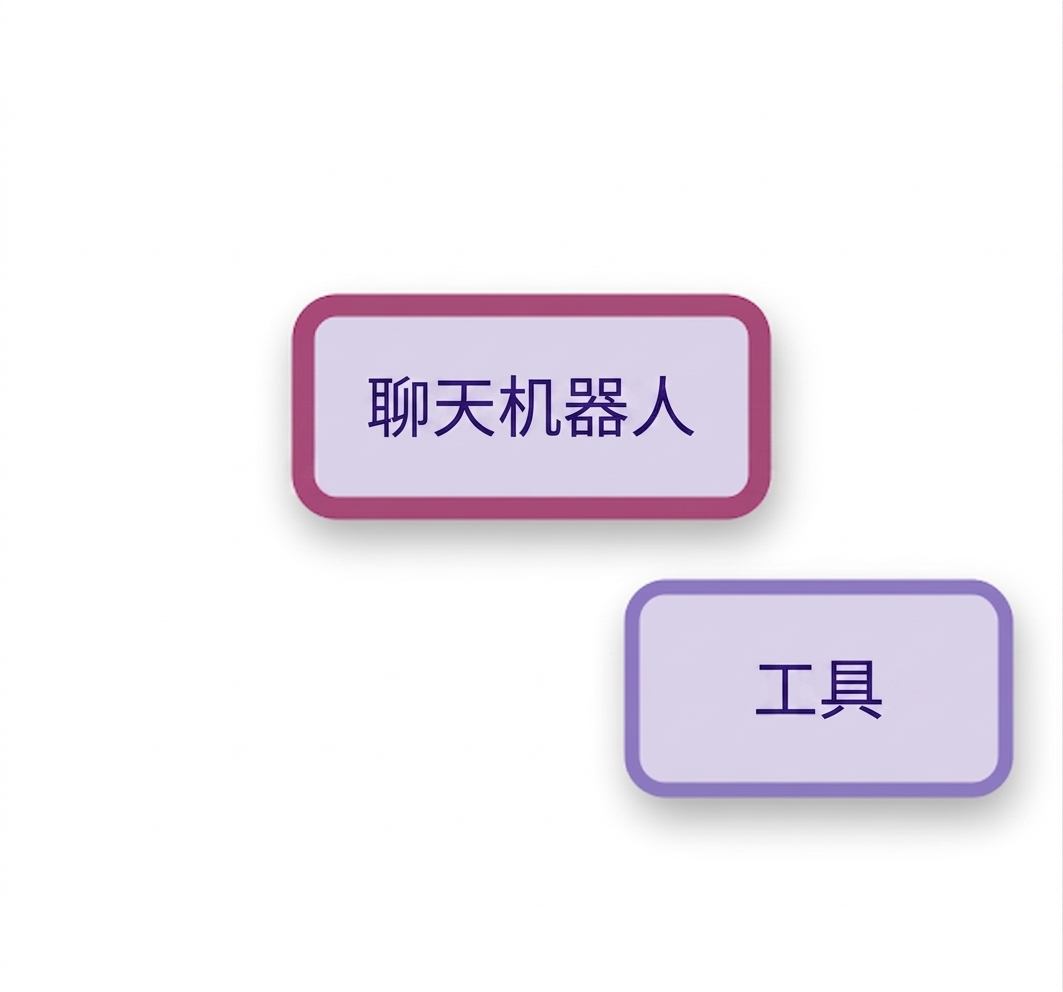 聊天机器人与工具节点。