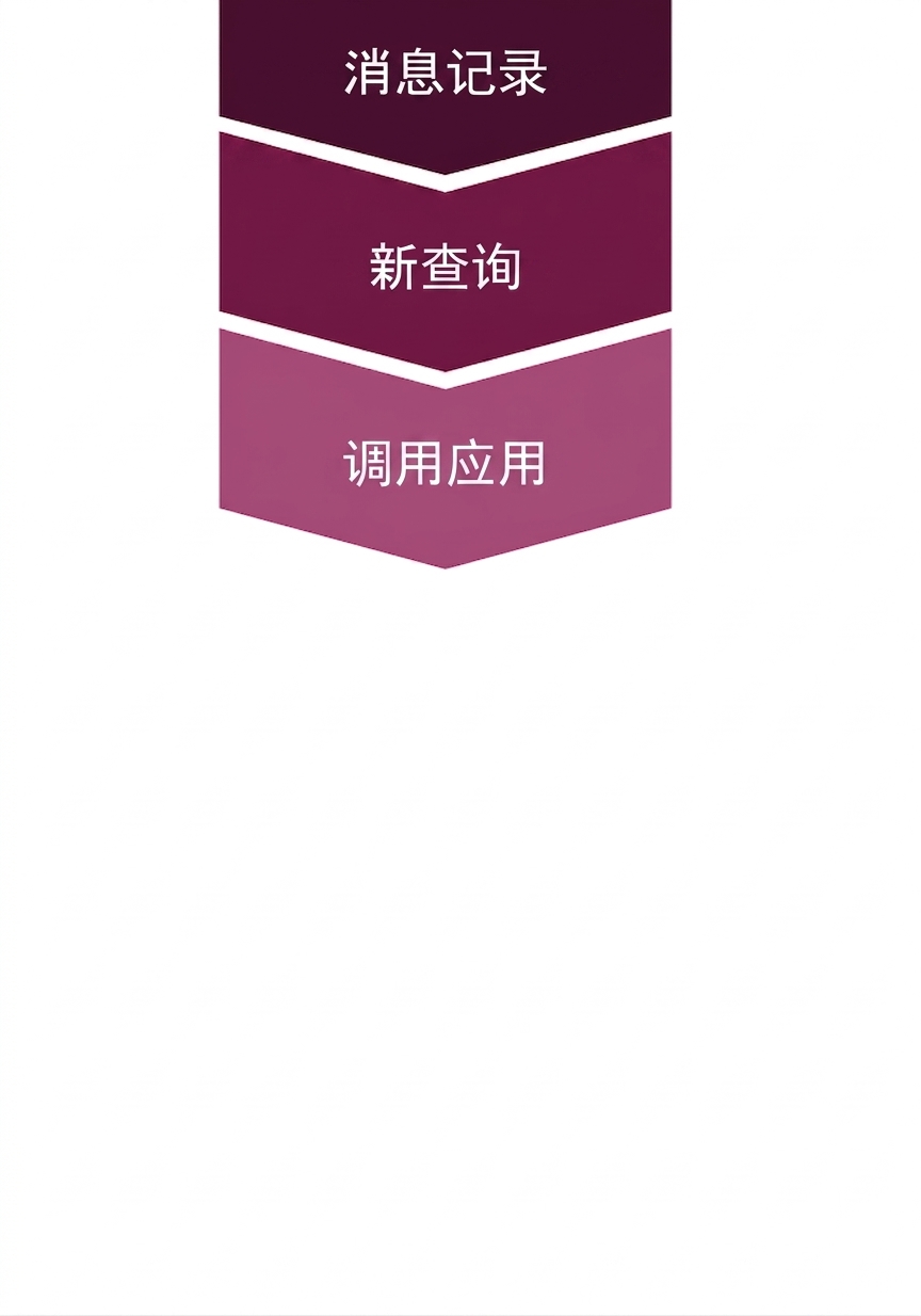 用应用调用更新的对话设置。