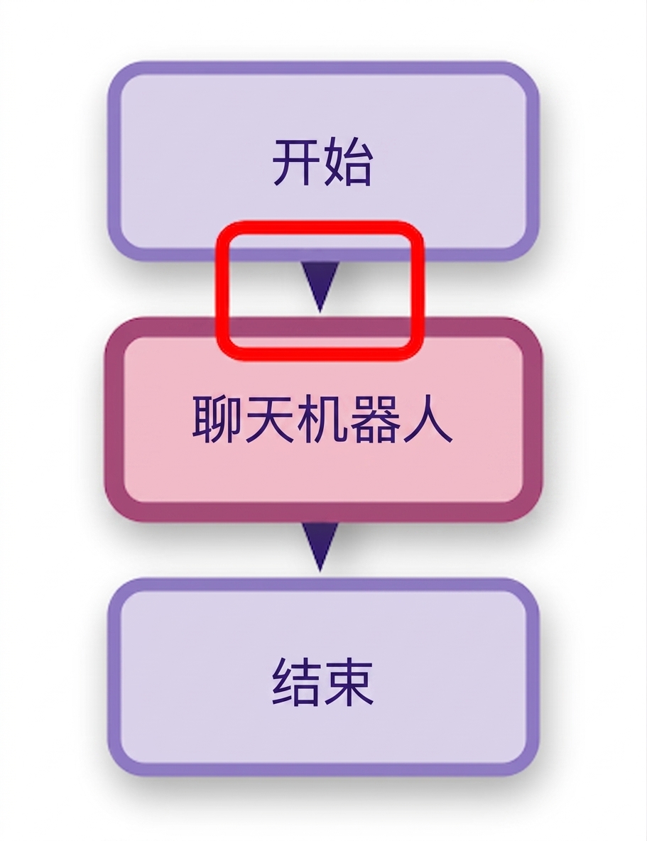 突出显示第一条边的聊天机器人示意图。