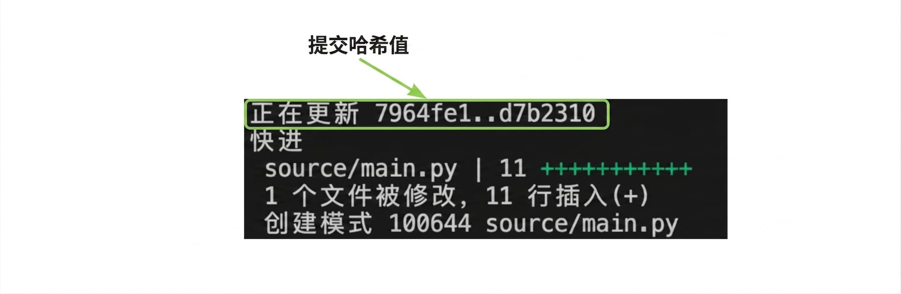 git_merge_output，突出显示提交哈希