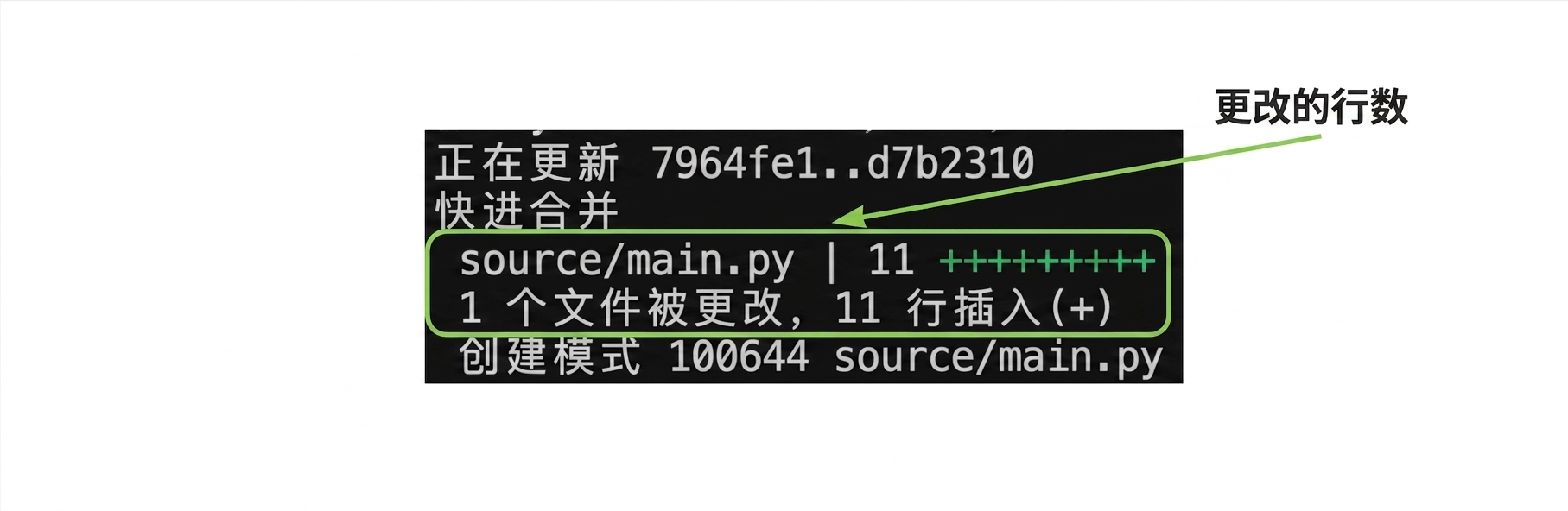 git_merge_output，突出显示更改的行数