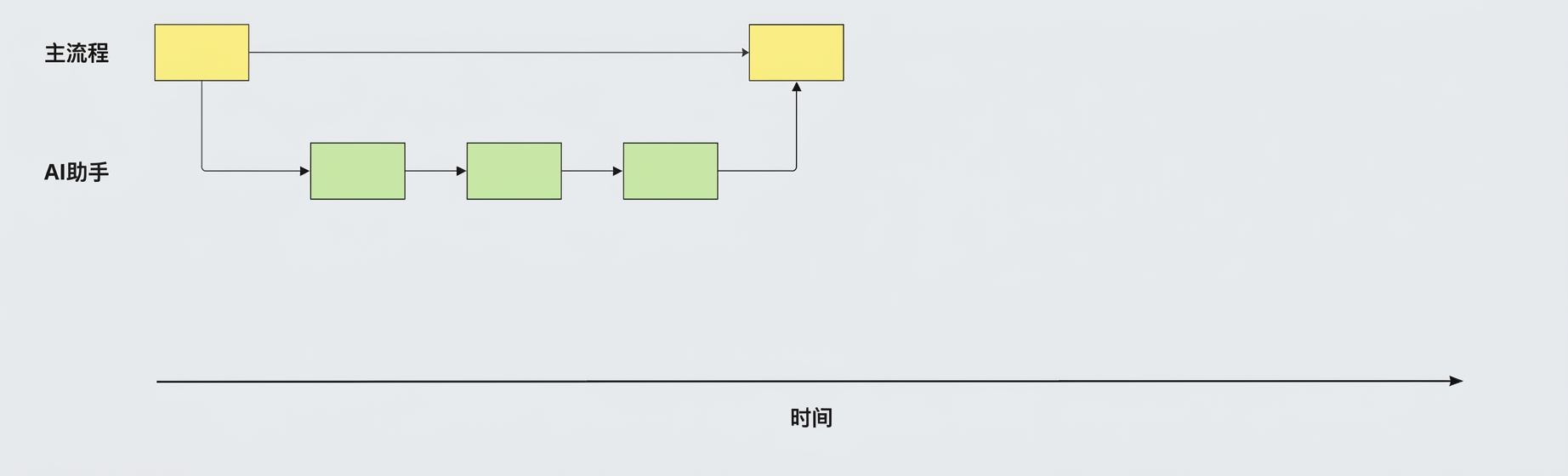 将 ai-assistant 分支合并回 main