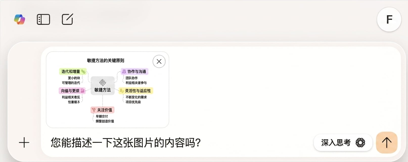 提示写着："Can you describe the content of this image?"