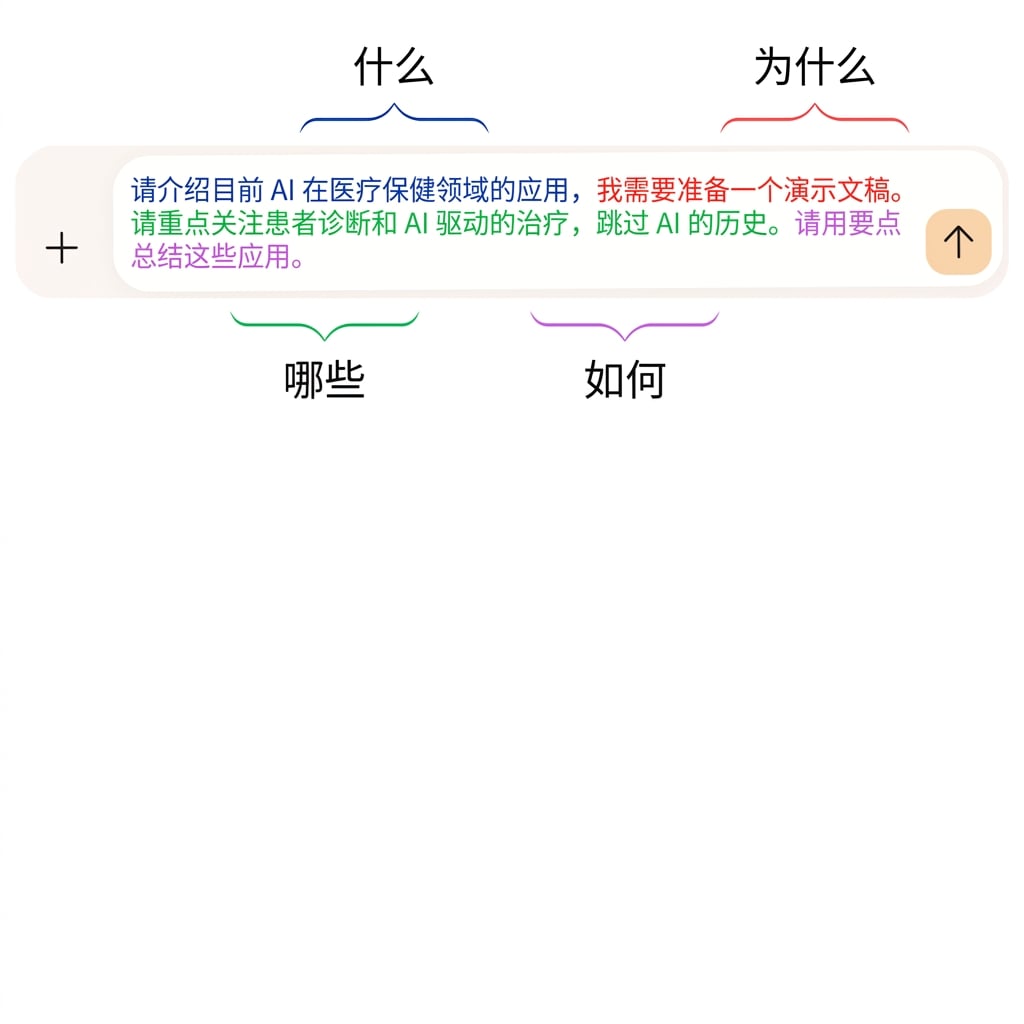 文字：Tell me about the current applications of AI in healthcare, as I need to prepare for a presentation. Focus on patient diagnostics and AI-driven treatments and skip the history of AI. Summarize the applications in bullet points.