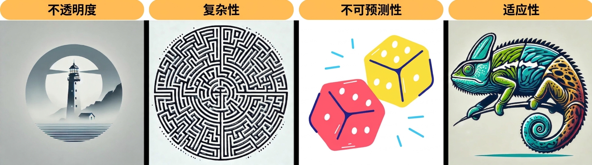 每条AI规则