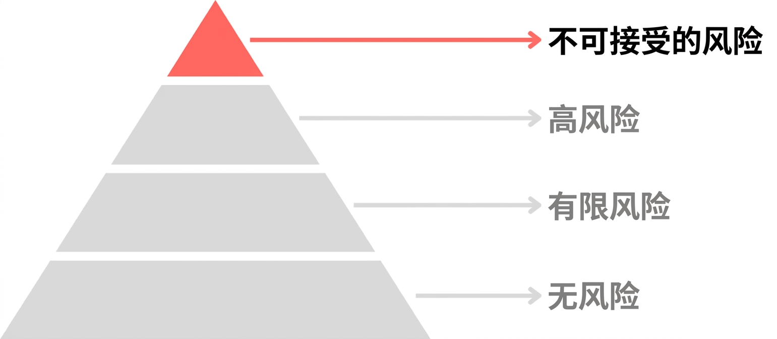 突出显示：不可接受风险.png