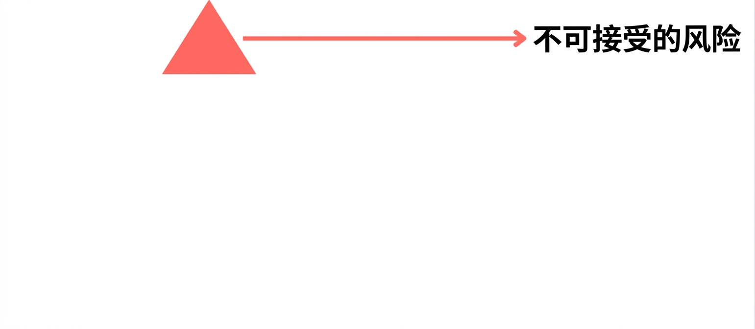一层风险金字塔.png