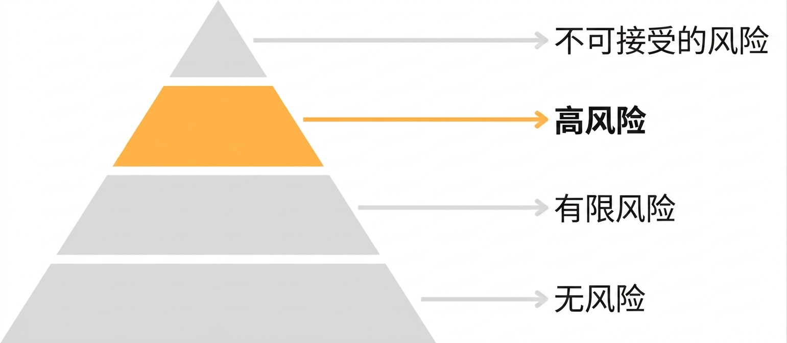 突出显示：高风险.png