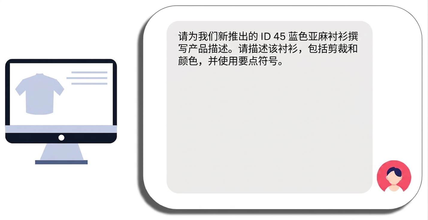 用于衬衫产品描述的提示开头，含具体产品名与具体要求