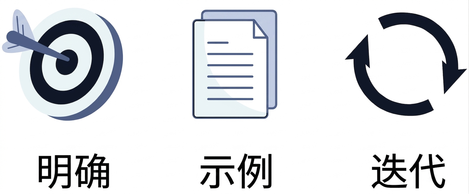 带循环的迭代