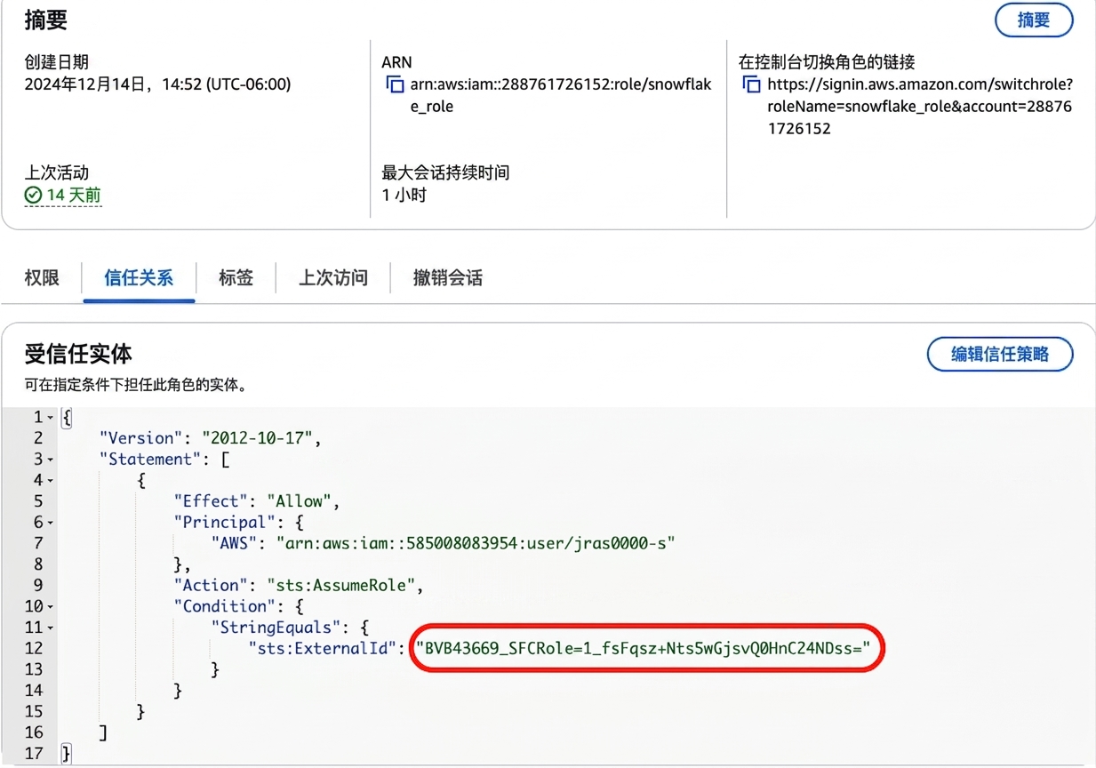 AWS 策略配置的图片