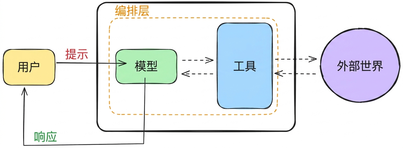 最终