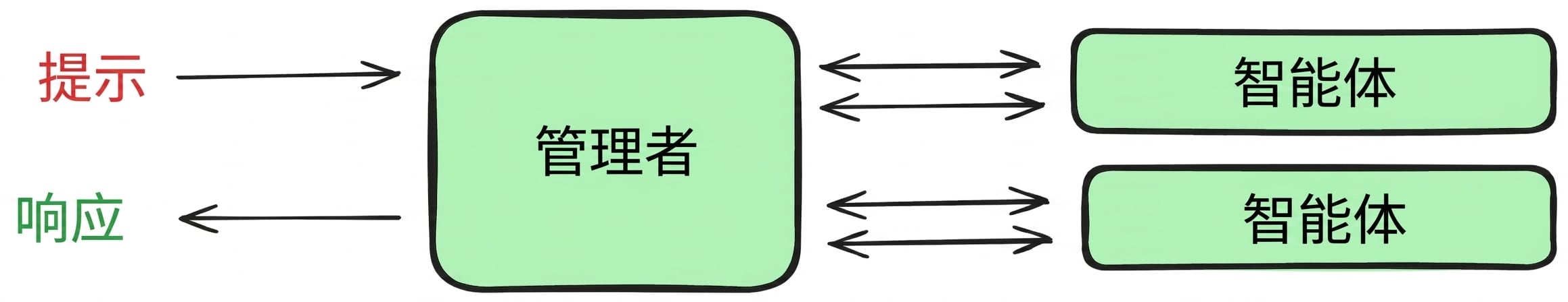 manager_pattern
