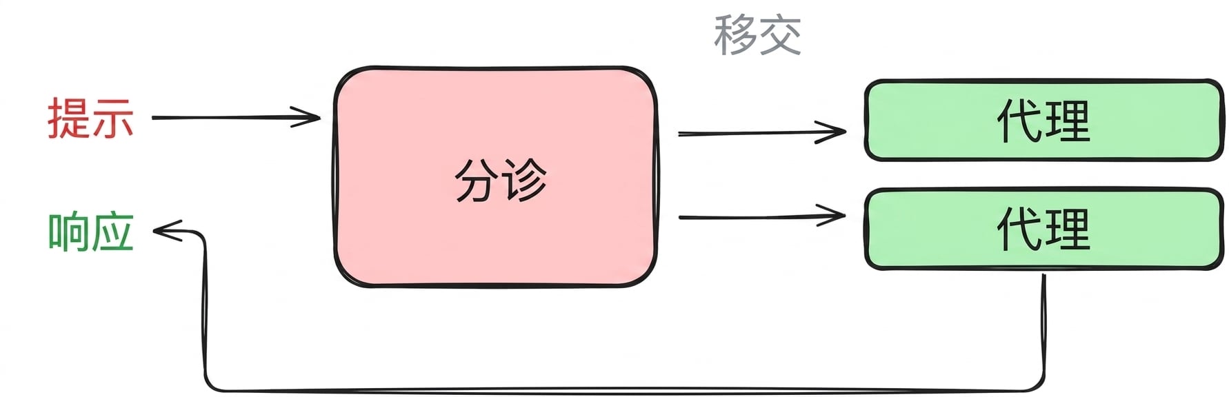decentralized_pattern