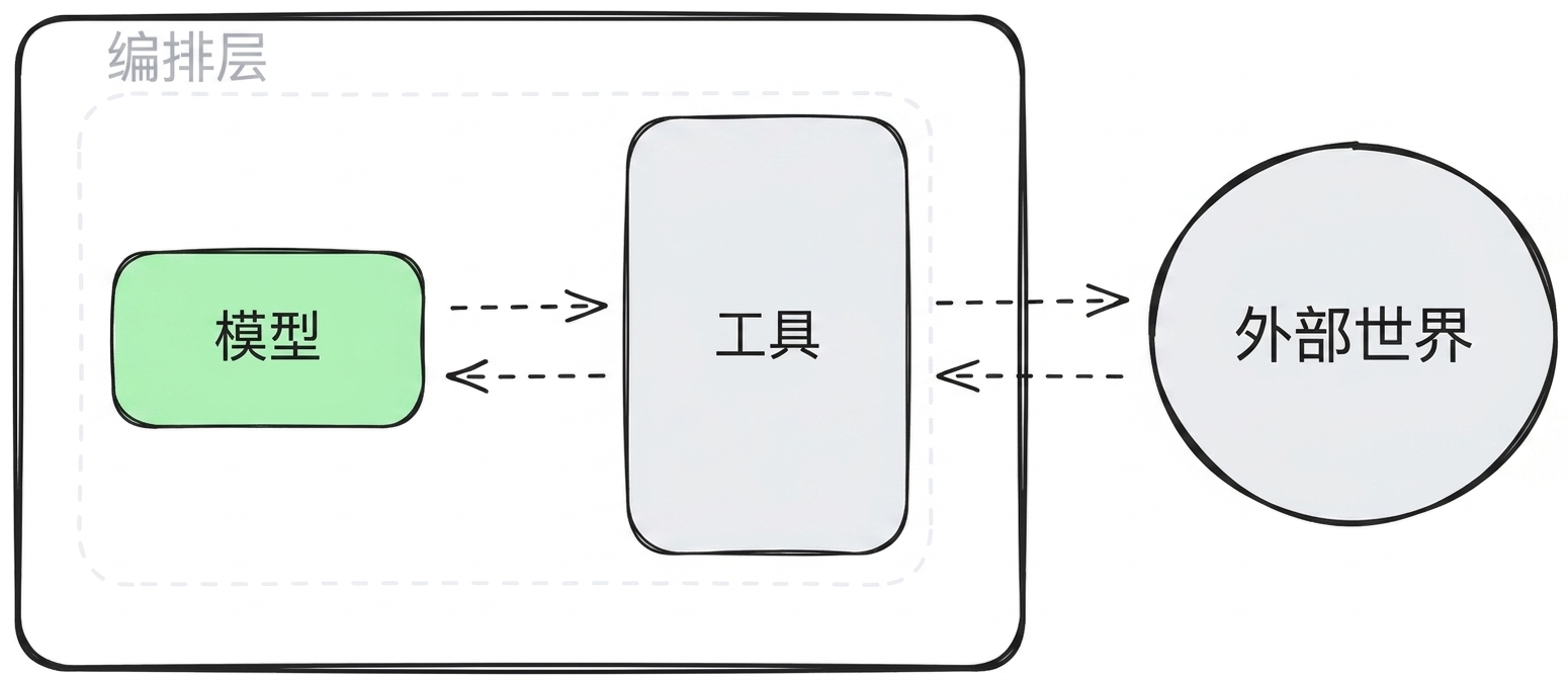 模型