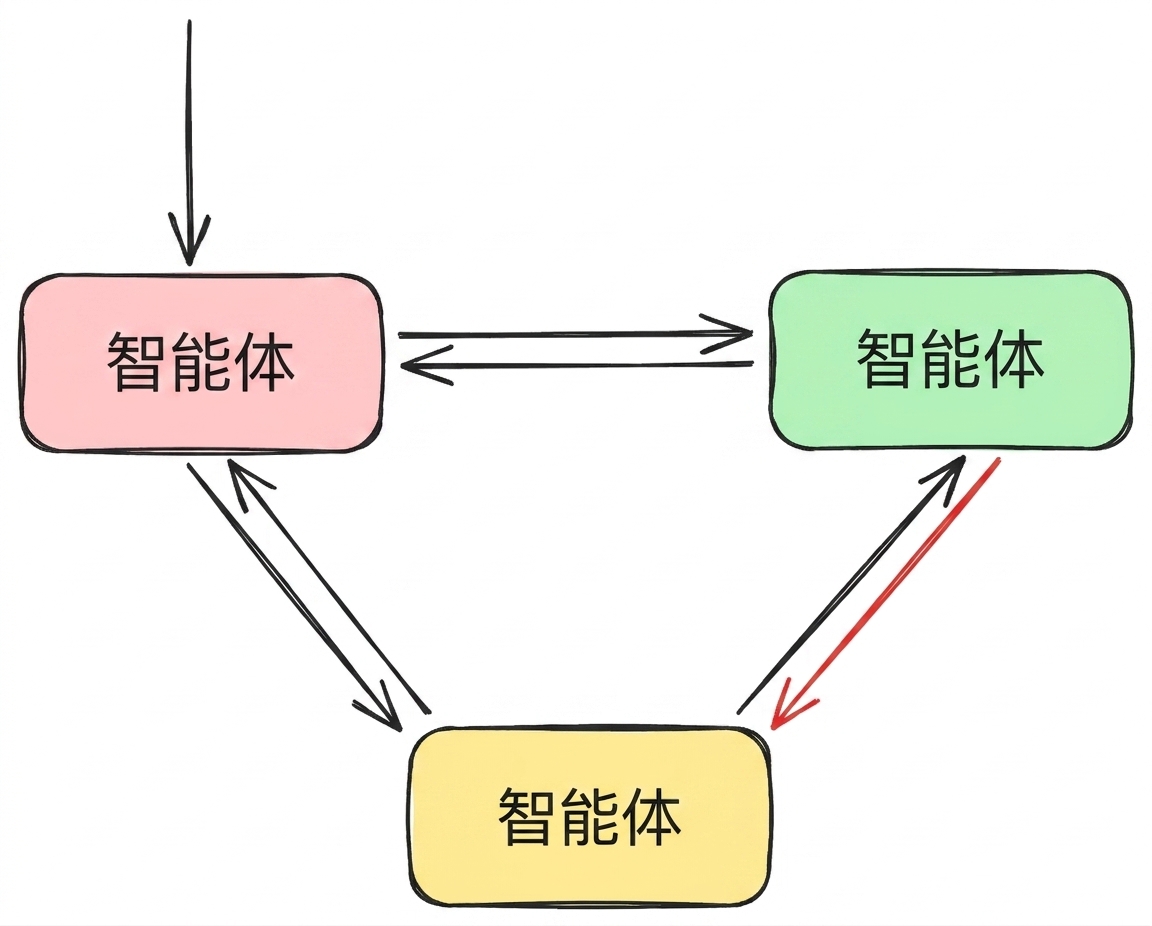 network3.png