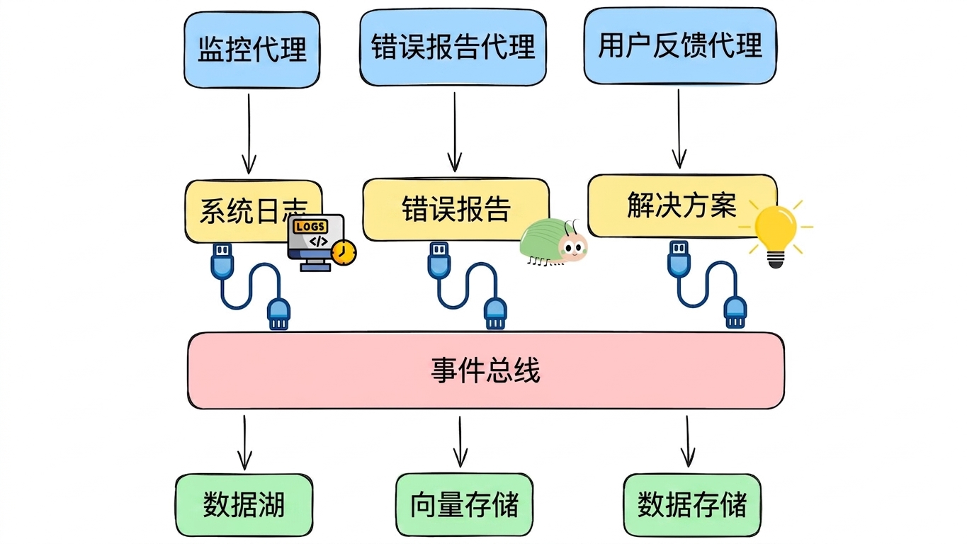 实时6