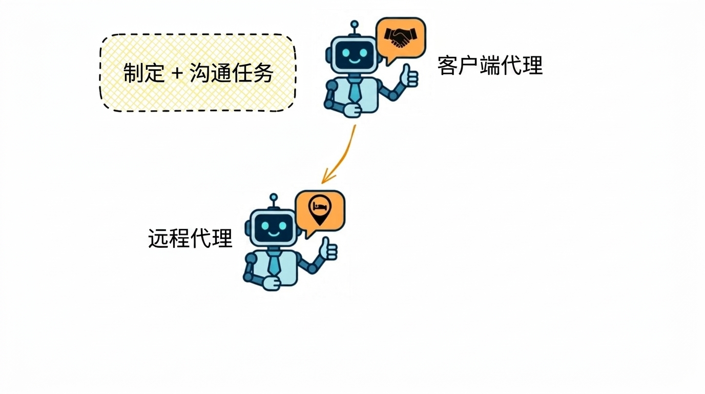 A2A 详解2.jpg