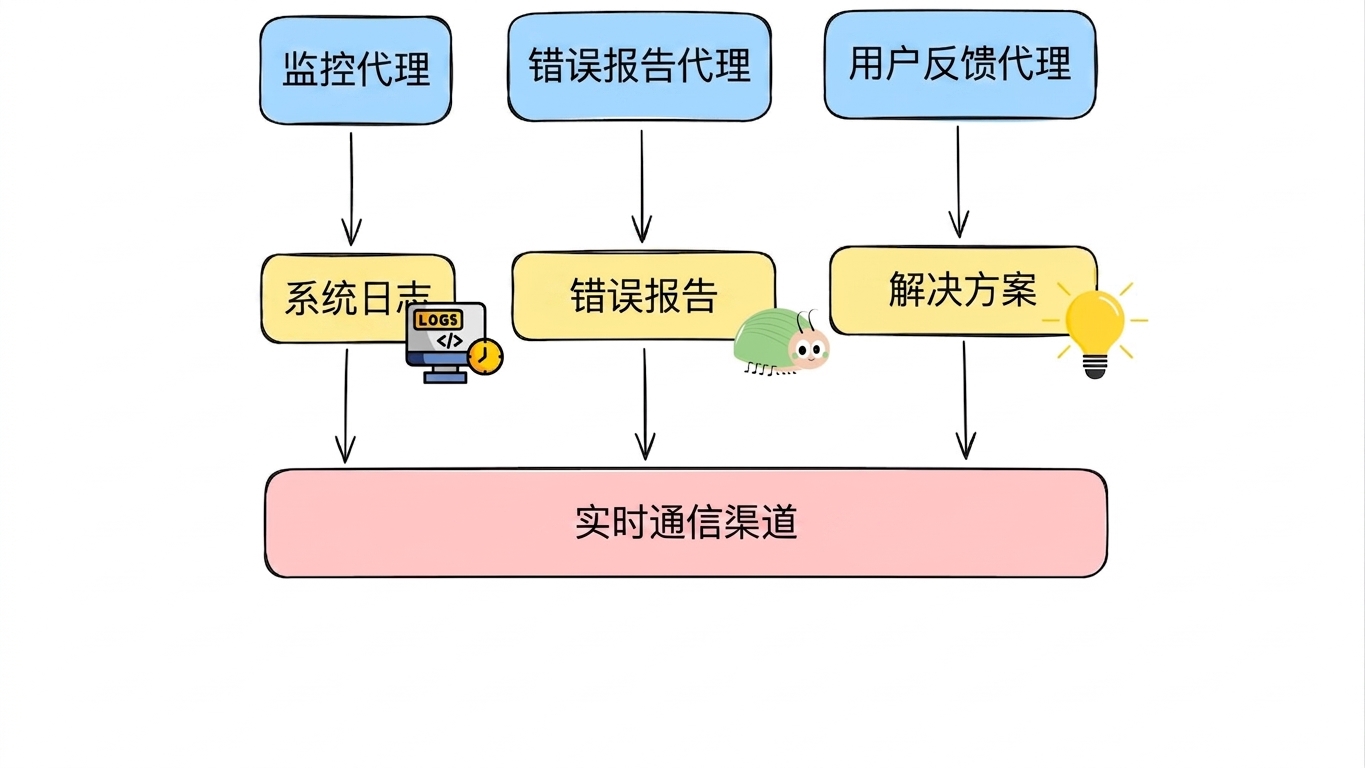 实时通信3